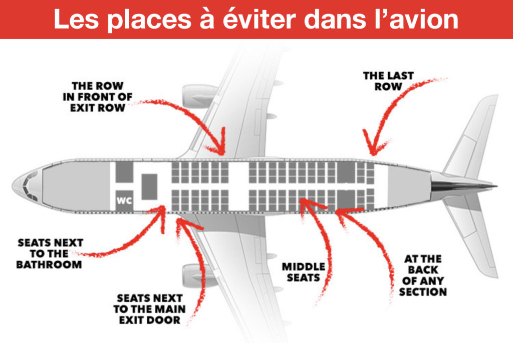 Places à éviter dans l'avion